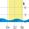 Aquia Creek tide chart for Wednesday, October 1, 2025