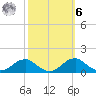 Aquia Creek tide chart for Monday, October 6, 2025