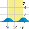 Aquia Creek tide chart for Tuesday, October 7, 2025
