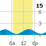 Aquia Creek tide chart for Saturday, November 15, 2025