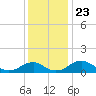 Aquia Creek tide chart for Sunday, November 23, 2025