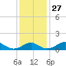 Aquia Creek tide chart for Thursday, November 27, 2025