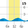 Aquia Creek tide chart for Monday, December 15, 2025