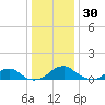 Aquia Creek tide chart for Tuesday, December 30, 2025