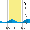 Aquia Creek tide chart for Tuesday, December 9, 2025
