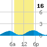 Aquia Creek tide chart for Friday, January 16, 2026
