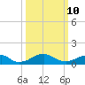 Aquia Creek tide chart for Tuesday, March 10, 2026