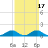 Aquia Creek tide chart for Tuesday, March 17, 2026
