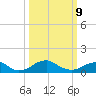 Aquia Creek tide chart for Monday, March 9, 2026