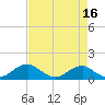Aquia Creek tide chart for Thursday, April 16, 2026