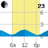 Aquia Creek tide chart for Thursday, April 23, 2026
