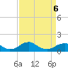 Aquia Creek tide chart for Monday, April 6, 2026
