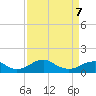 Aquia Creek tide chart for Tuesday, April 7, 2026