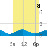 Aquia Creek tide chart for Wednesday, April 8, 2026