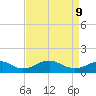 Aquia Creek tide chart for Thursday, April 9, 2026