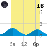 Aquia Creek tide chart for Saturday, May 16, 2026