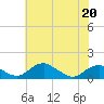 Aquia Creek tide chart for Wednesday, May 20, 2026
