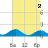 Aquia Creek tide chart for Saturday, May 2, 2026