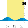 Aquia Creek tide chart for Saturday, May 30, 2026