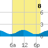Aquia Creek tide chart for Friday, May 8, 2026