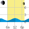 Aquia Creek tide chart for Saturday, May 9, 2026