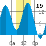 Excursion Inlet entrance tide chart for Friday, January 15, 2021