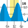 Excursion Inlet entrance tide chart for Saturday, January 16, 2021