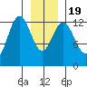 Excursion Inlet entrance tide chart for Tuesday, January 19, 2021