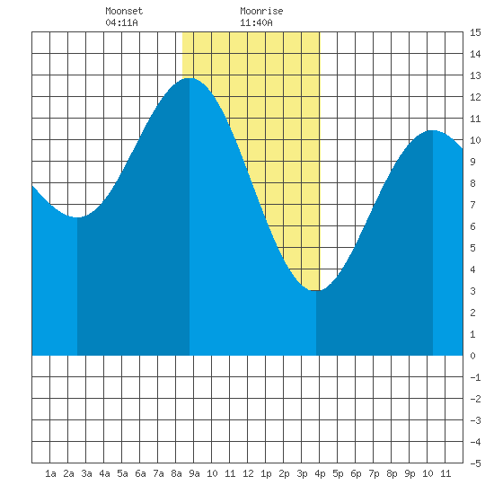 Excursion Inlet entrance tide chart for Saturday, January 23, 2021