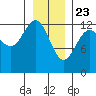 Excursion Inlet entrance tide chart for Saturday, January 23, 2021