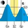 Excursion Inlet entrance tide chart for Wednesday, January 6, 2021