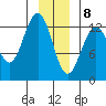 Excursion Inlet entrance tide chart for Friday, January 8, 2021