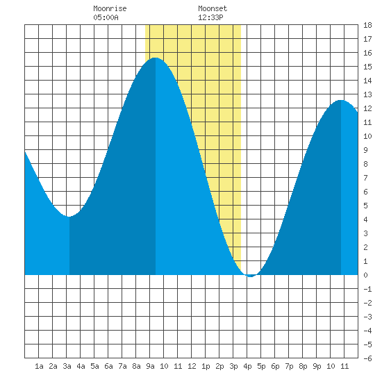 Excursion Inlet entrance tide chart for Saturday, January 9, 2021