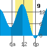 Excursion Inlet entrance tide chart for Tuesday, February 9, 2021