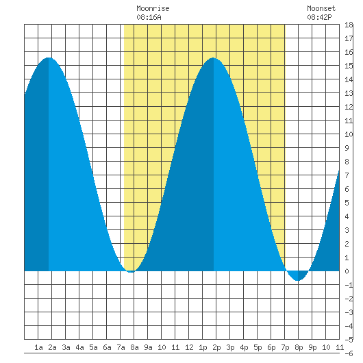 Excursion Inlet entrance tide chart for Sunday, March 14, 2021