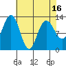 Excursion Inlet entrance tide chart for Friday, April 16, 2021
