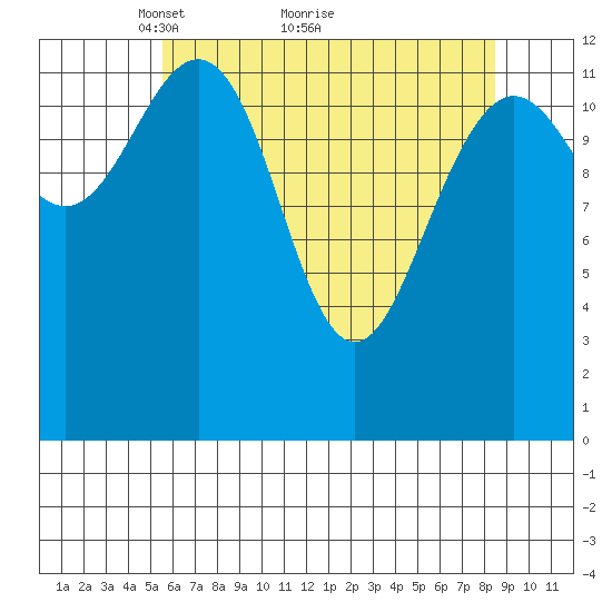 Excursion Inlet entrance tide chart for Tuesday, April 20, 2021