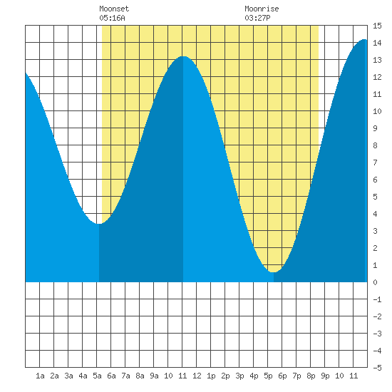 Excursion Inlet entrance tide chart for Friday, April 23, 2021