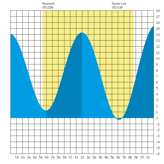 Excursion Inlet entrance tide chart for Saturday, April 24, 2021