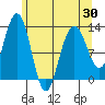 Excursion Inlet entrance tide chart for Friday, April 30, 2021