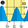 Excursion Inlet entrance tide chart for Tuesday, May 11, 2021