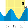 Excursion Inlet entrance tide chart for Wednesday, May 5, 2021