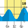 Excursion Inlet entrance tide chart for Friday, June 18, 2021