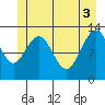 Excursion Inlet entrance tide chart for Thursday, June 3, 2021