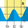 Excursion Inlet entrance tide chart for Sunday, June 6, 2021
