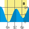 Excursion Inlet entrance tide chart for Tuesday, June 8, 2021