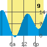 Excursion Inlet entrance tide chart for Wednesday, June 9, 2021