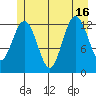 Excursion Inlet entrance tide chart for Friday, July 16, 2021