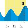 Excursion Inlet entrance tide chart for Saturday, July 3, 2021