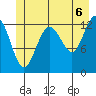 Excursion Inlet entrance tide chart for Tuesday, July 6, 2021